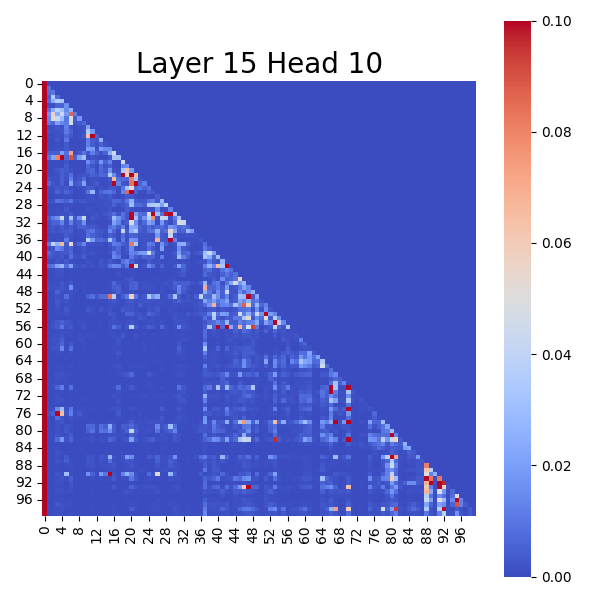 Attention Score Map of the Original Model