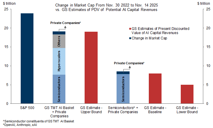 AI Market Cap vs PDV