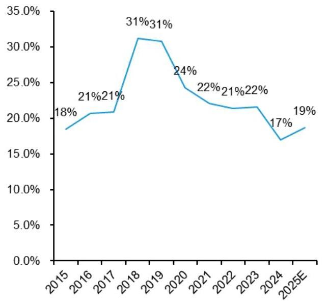 Global%20Semiconductors%20and%20Semicap%20Equipment_%20What%20happens%20if%20Intel%20gives%20up__img-0.jpeg