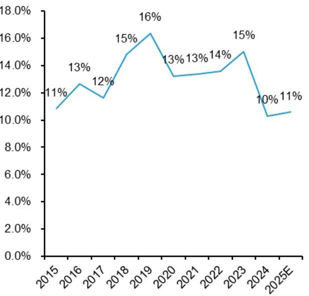 Global%20Semiconductors%20and%20Semicap%20Equipment_%20What%20happens%20if%20Intel%20gives%20up__img-1.jpeg