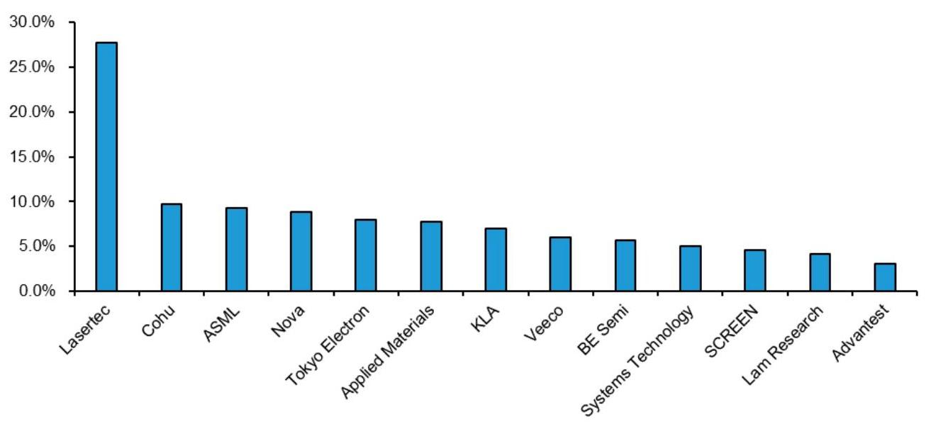 Global%20Semiconductors%20and%20Semicap%20Equipment_%20What%20happens%20if%20Intel%20gives%20up__img-2.jpeg