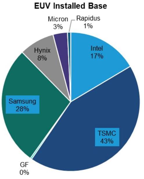 Global%20Semiconductors%20and%20Semicap%20Equipment_%20What%20happens%20if%20Intel%20gives%20up__img-3.jpeg