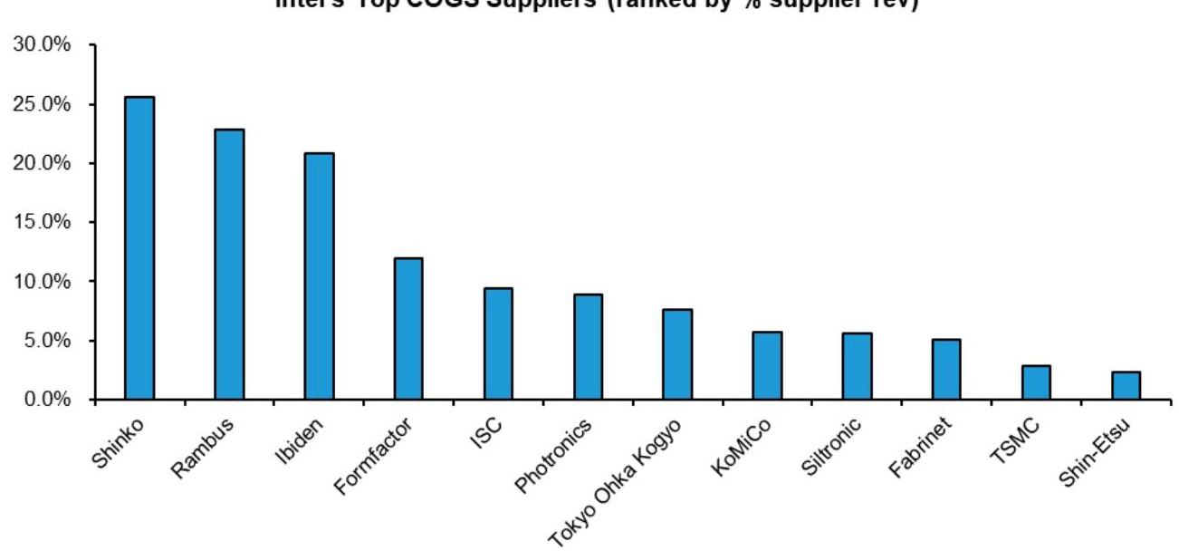 Global%20Semiconductors%20and%20Semicap%20Equipment_%20What%20happens%20if%20Intel%20gives%20up__img-4.jpeg