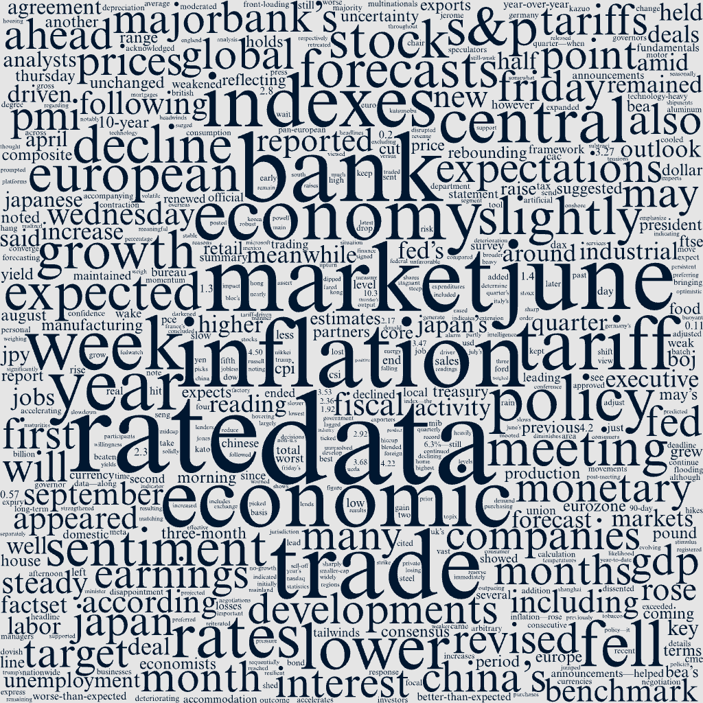 Market Narratives WordCloud