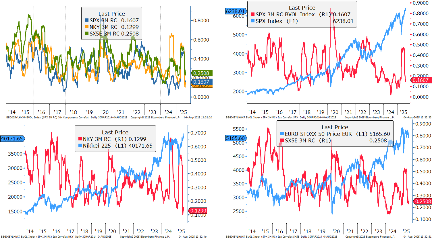 Intra Market Dynamics