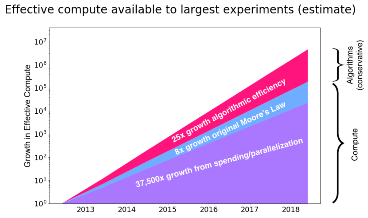 Image: Algorithmic vs. Hardware Efficiency