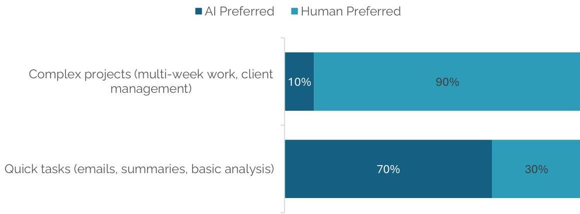 Perceived Applicability for High-Risk Tasks